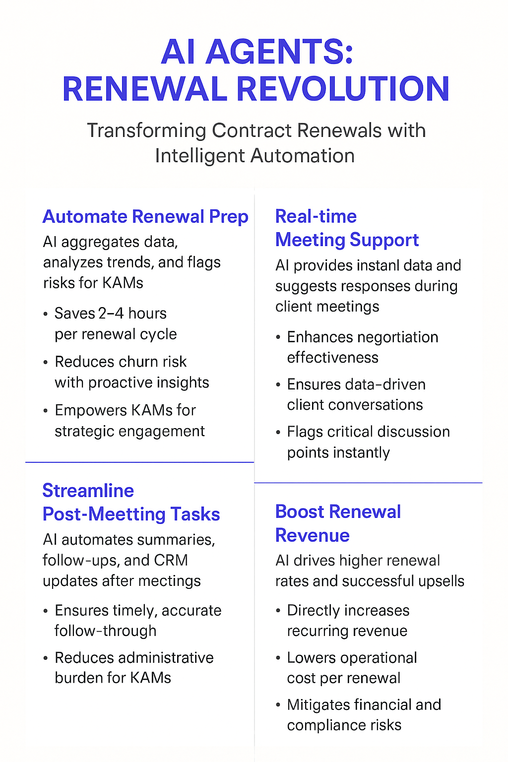 AI Agents Renewal Revolution infographic showing four key benefits: automate renewal prep, real-time meeting support, streamline post-meeting tasks, and boost renewal revenue for contract renewal management