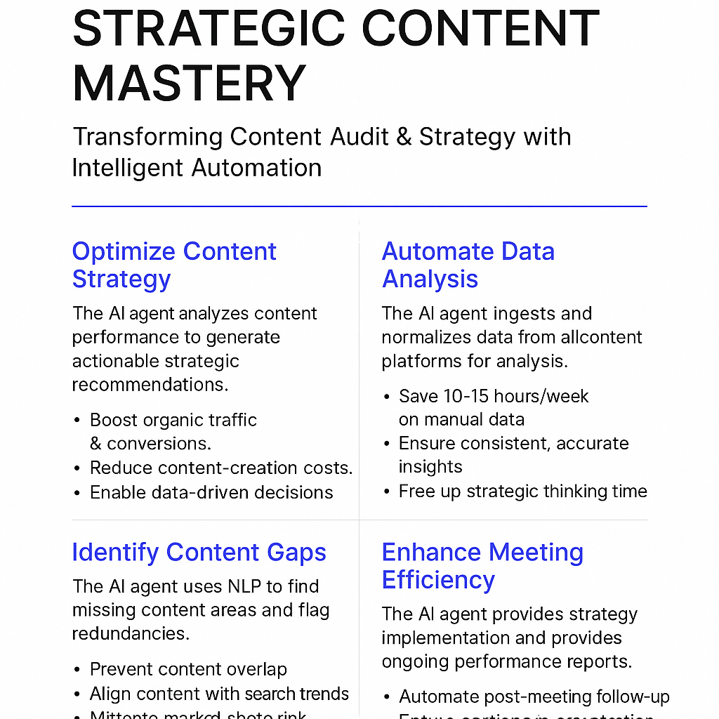Strategic Content Mastery infographic - transforming content audit and strategy with intelligent automation for content strategy managers