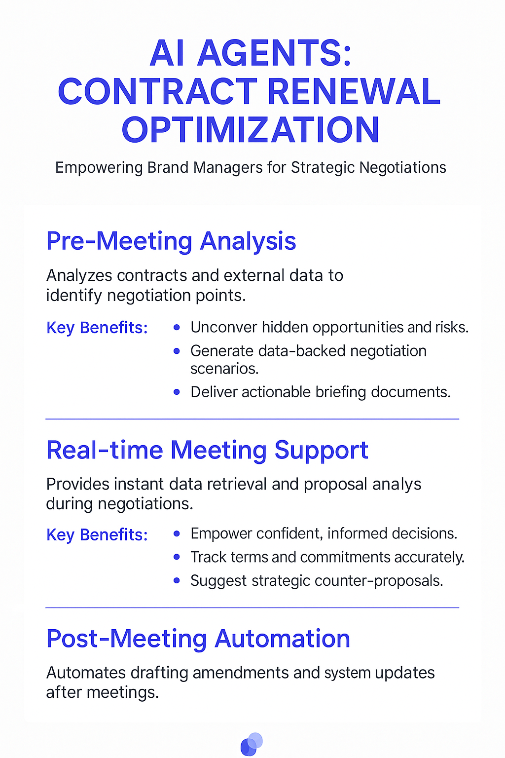 AI Agents Contract Renewal Optimization infographic showing pre-meeting analysis, real-time meeting support, and post-meeting automation benefits for brand managers