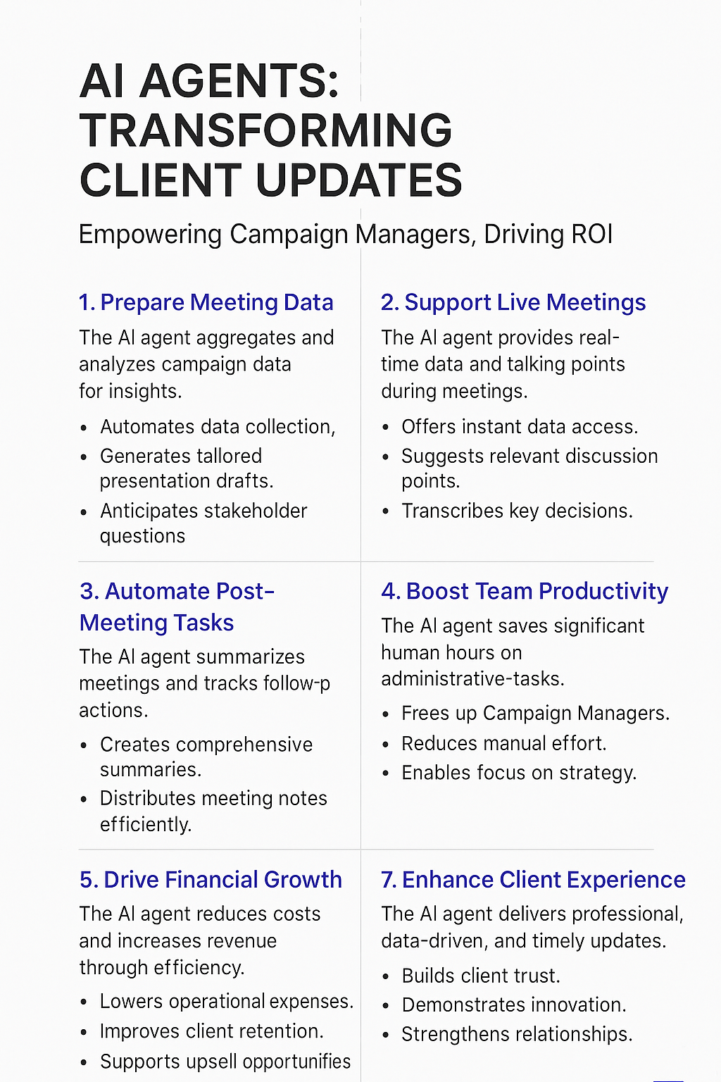 AI Agents Transforming Client Updates infographic showing how campaign managers present update at meeting with automated data preparation, live meeting support, post-meeting tasks, team productivity boost, financial growth and enhanced client experience
