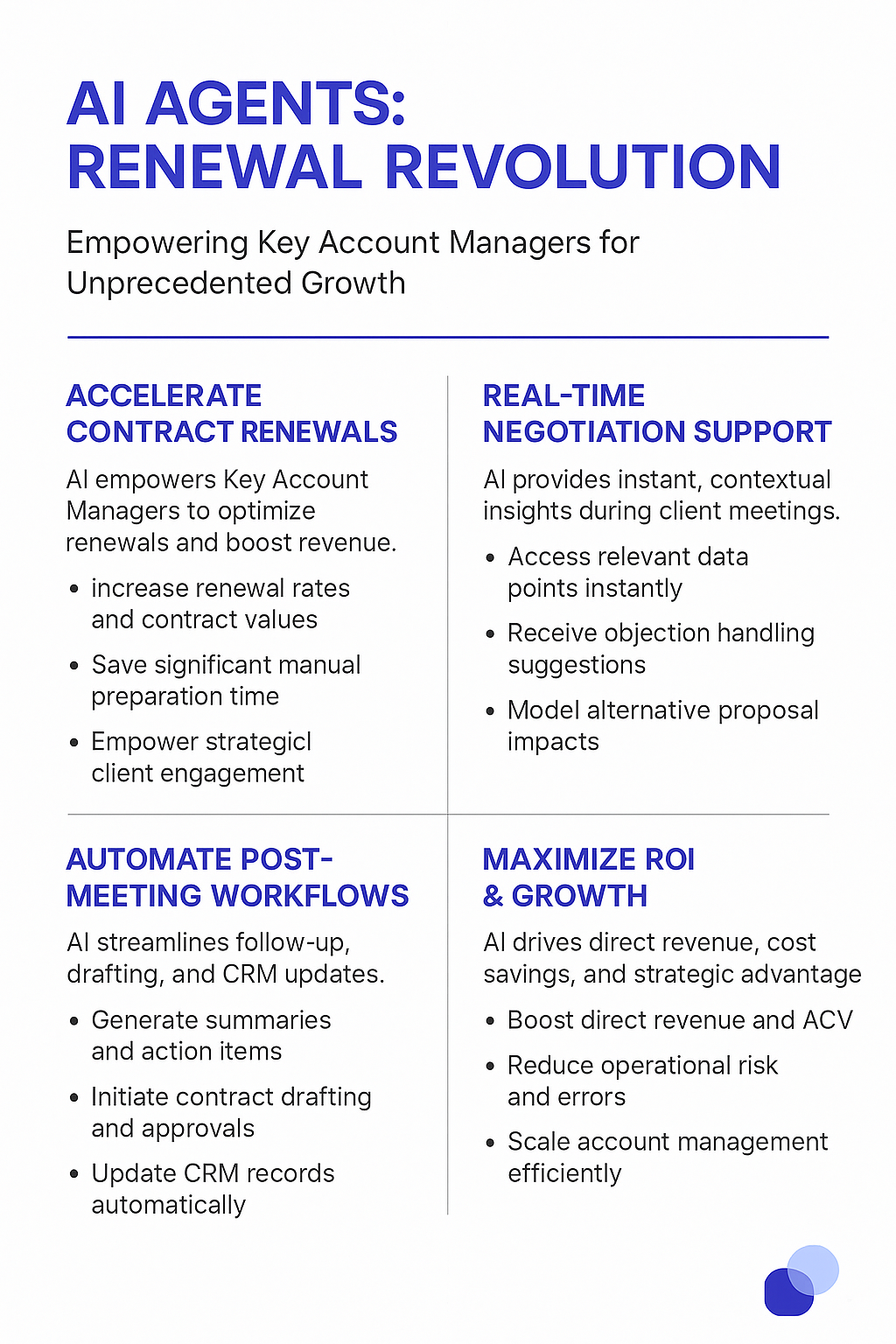 AI Agents Renewal Revolution infographic - empowering key account managers for unprecedented growth through accelerated contract renewals, real-time negotiation support, automated post-meeting workflows, and maximized ROI growth