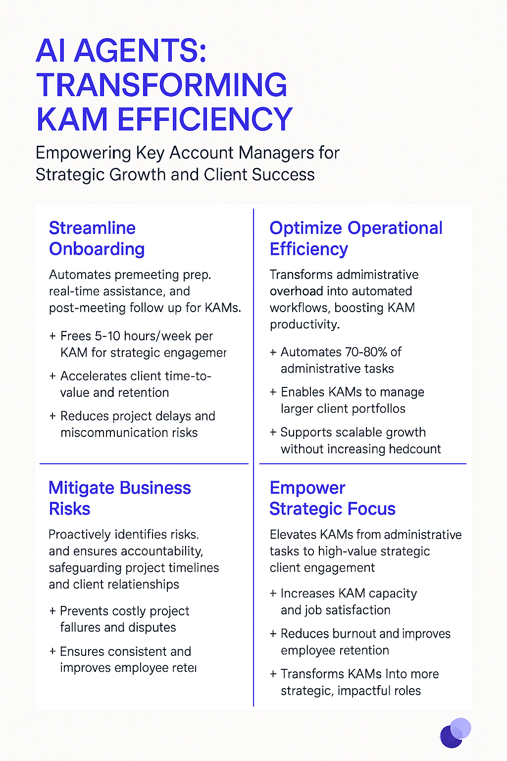 AI AGENTS: TRANSFORMING KAM EFFICIENCY infographic showing client onboarding benefits - Streamline Onboarding, Optimize Operational Efficiency, Mitigate Business Risks, Empower Strategic Focus for Key Account Managers