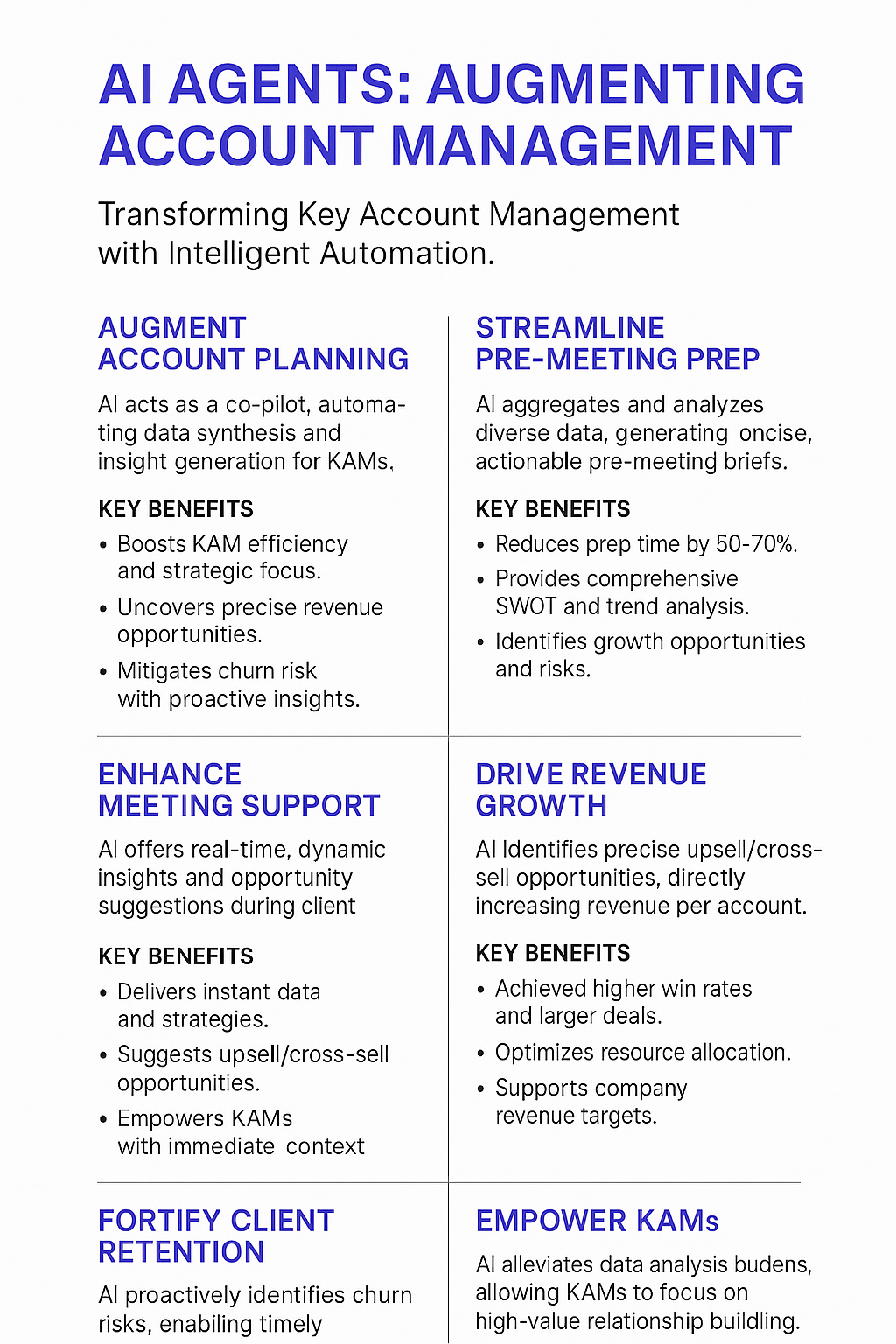 AI Agents Augmenting Account Management infographic - transforming key account management with intelligent automation for account planning, meeting prep, revenue growth, and client retention