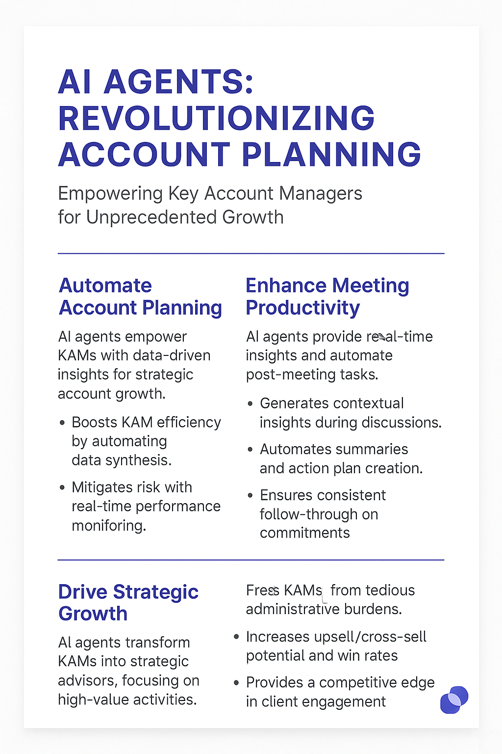 AI Agents Revolutionizing Account Planning infographic - empowering key account managers with automated account planning, enhanced meeting productivity, and strategic growth capabilities for unprecedented client success
