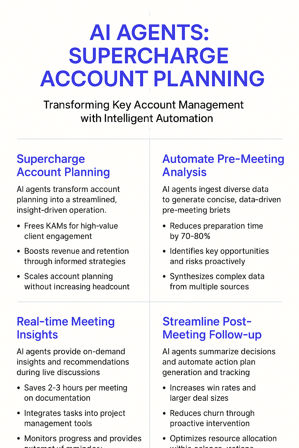 AI agents supercharge account planning infographic showing automated pre-meeting analysis, real-time insights, and streamlined post-meeting follow-up for strategic account planning