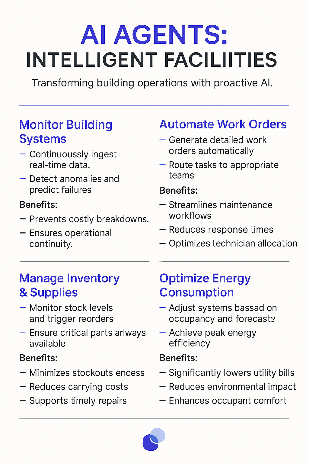 AI Agents Intelligent Facilities infographic showing building operations transformation with monitoring systems, automated work orders, inventory management, and energy optimization for facility management technology