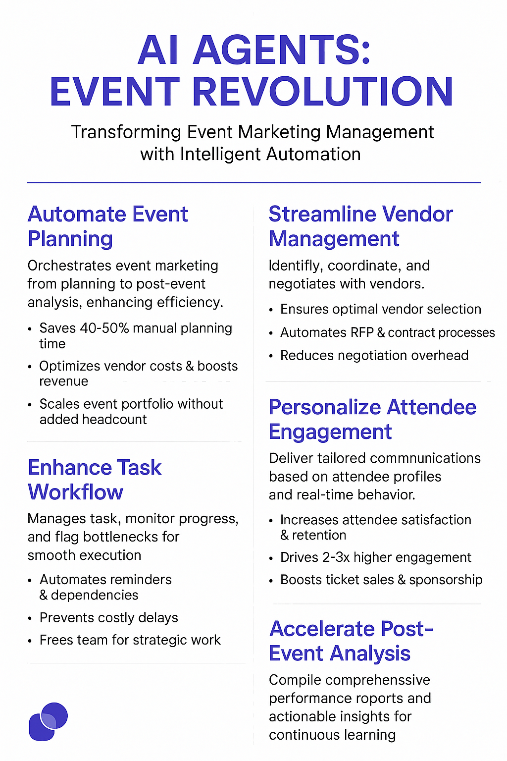 Infographic: how AI agents transform event marketing—automated planning, real-time analytics, personalized attendee experience, unified management, continuous learning, key benefits, and use cases.