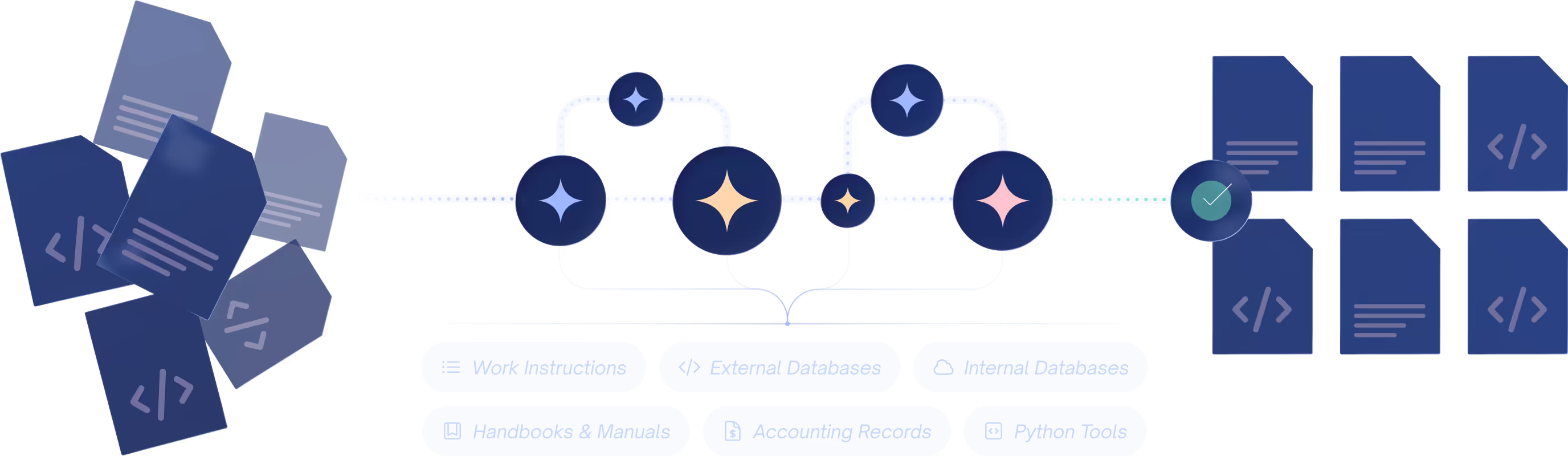 Diagram showing specialized agents collaborating, reasoning, and using tools across a business workflow