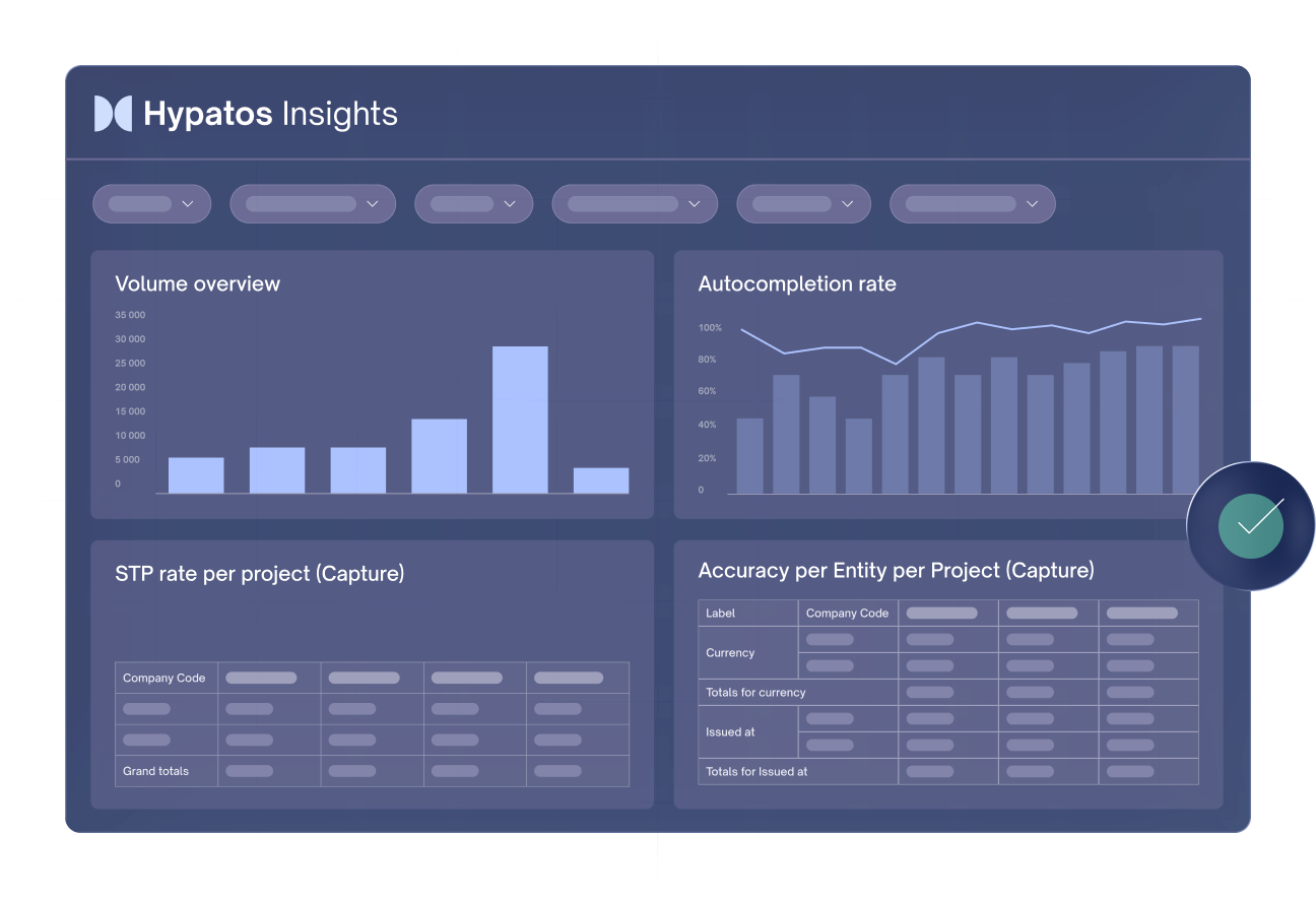 Hypatos Insights dashboard showing volume, autocompletion, and accuracy