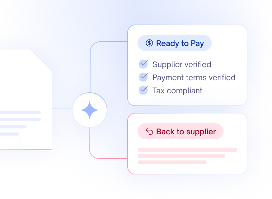 Ready-to-pay checks: supplier, payment terms and tax verified, rejected invoices sent back to supplier