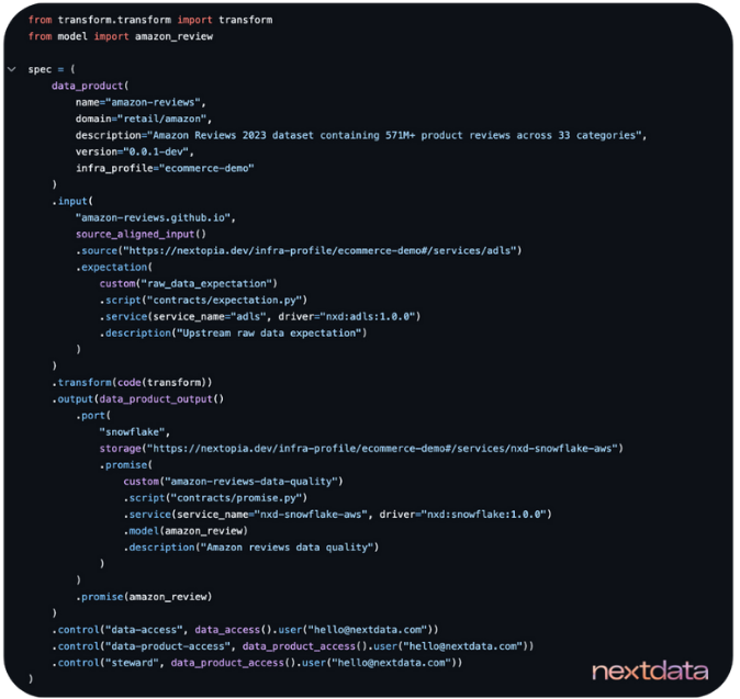 Nextdata OS Data Product transformation, semantic model, and spec file containing data processing logic, schema, verification, sampling rules, inputs, outputs, and policies
