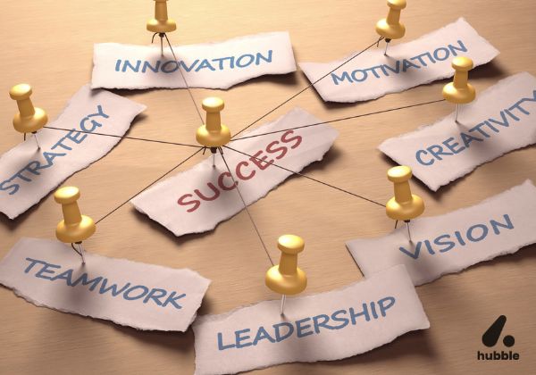 Key elements like strategy, teamwork, and leadership connected to success.