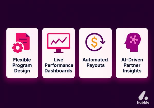4 feature cards showing Hubble’s offerings—program design, live dashboards, payouts, and AI insights—on a dark gradient background.