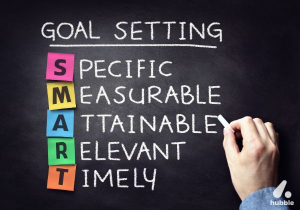 SMART goals framework on a chalkboard showing Specific, Measurable, Attainable, Relevant, and Timely written in chalk.