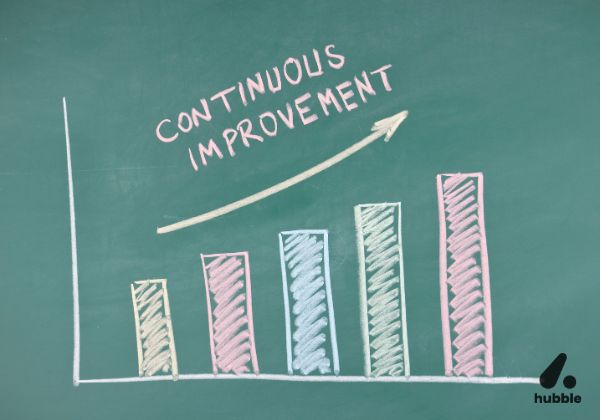 Chalk-drawn bar graph on a green board with "Continuous Improvement" written above an upward arrow.
