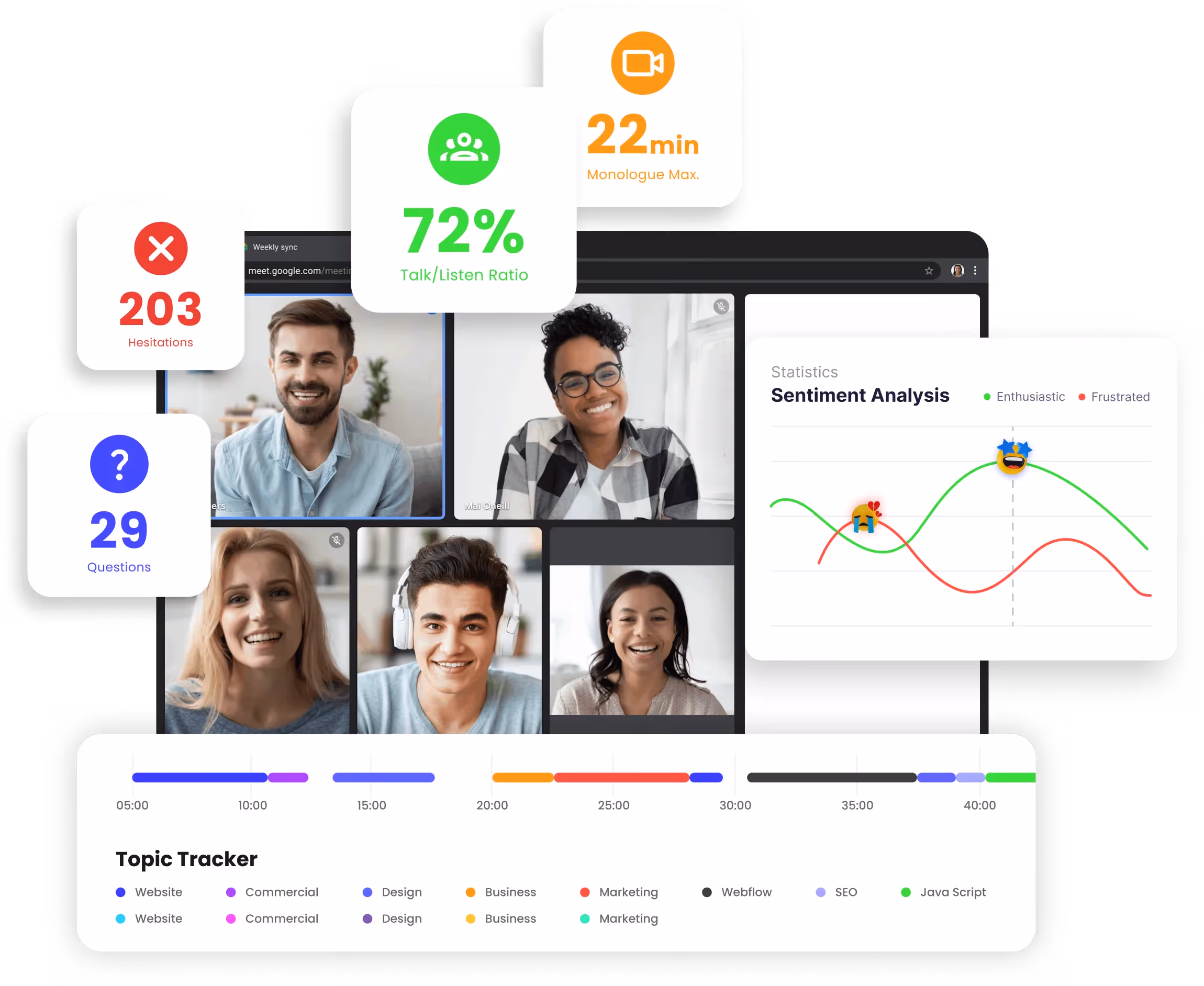 Trova modelli, fai mosse più intelligenti