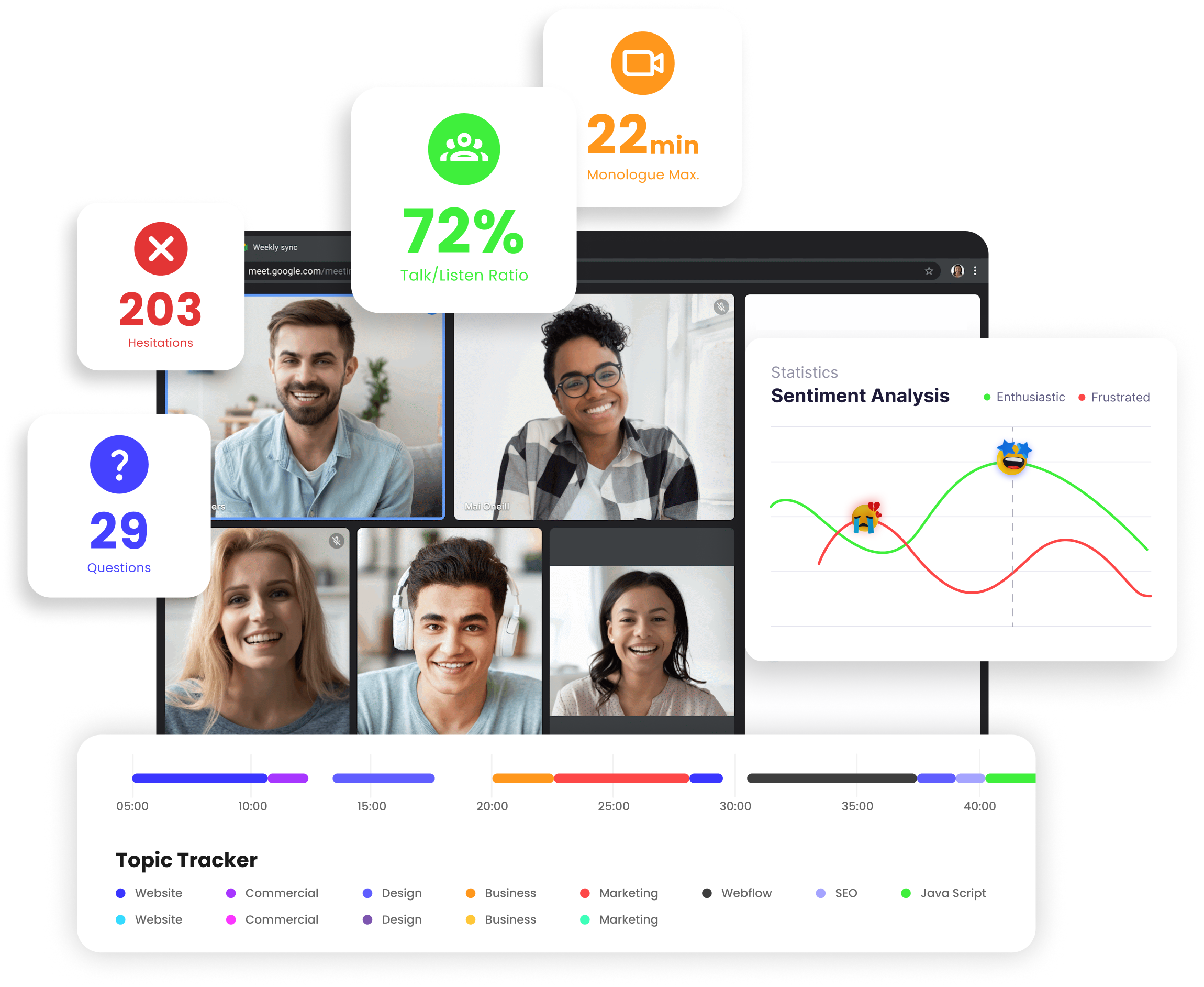 Call Intelligence : a Guide with The Best Tools
