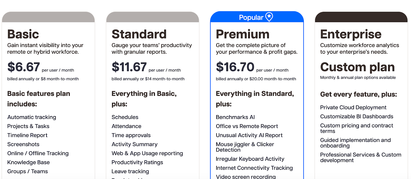 Time Doctor pricing plans as of March 2026.