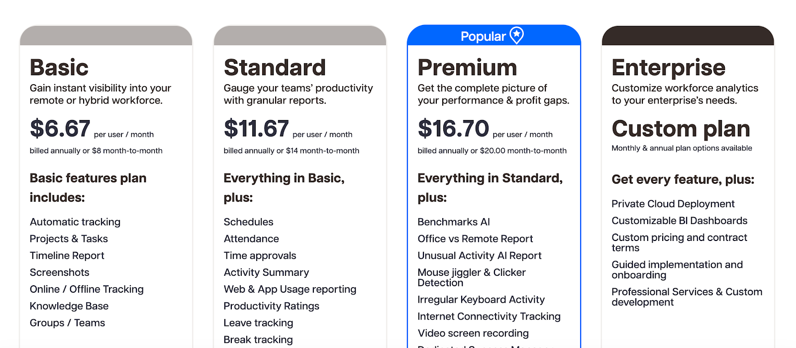 Time Doctor pricing.