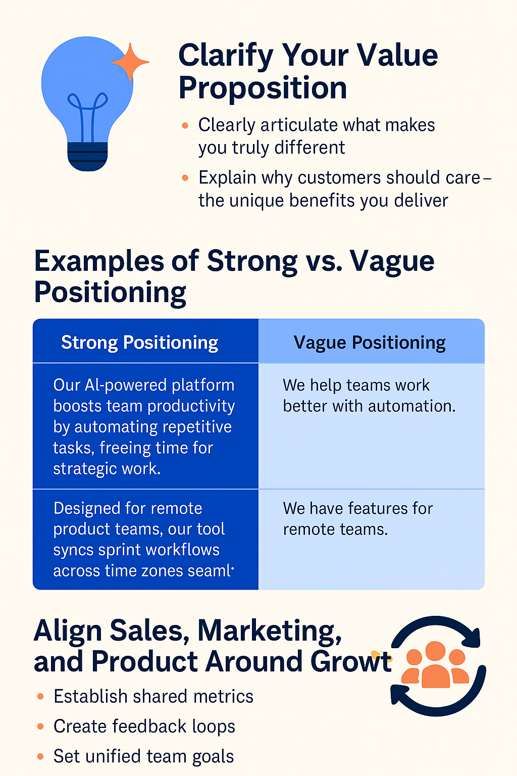 B2B growth strategies