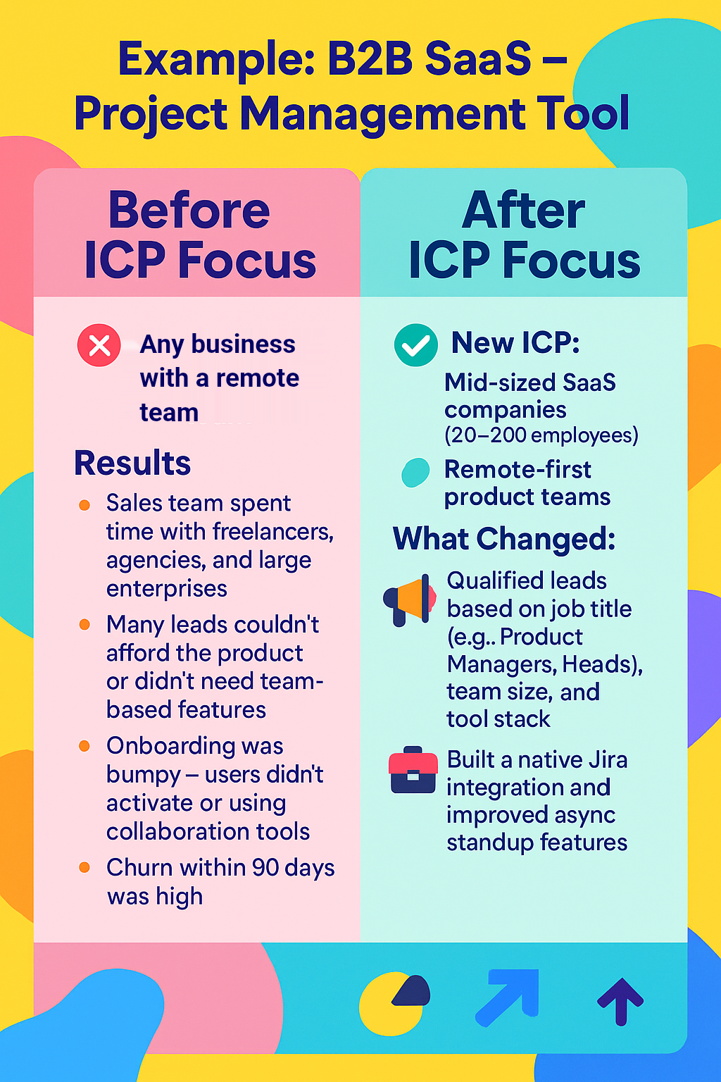 B2B growth strategies