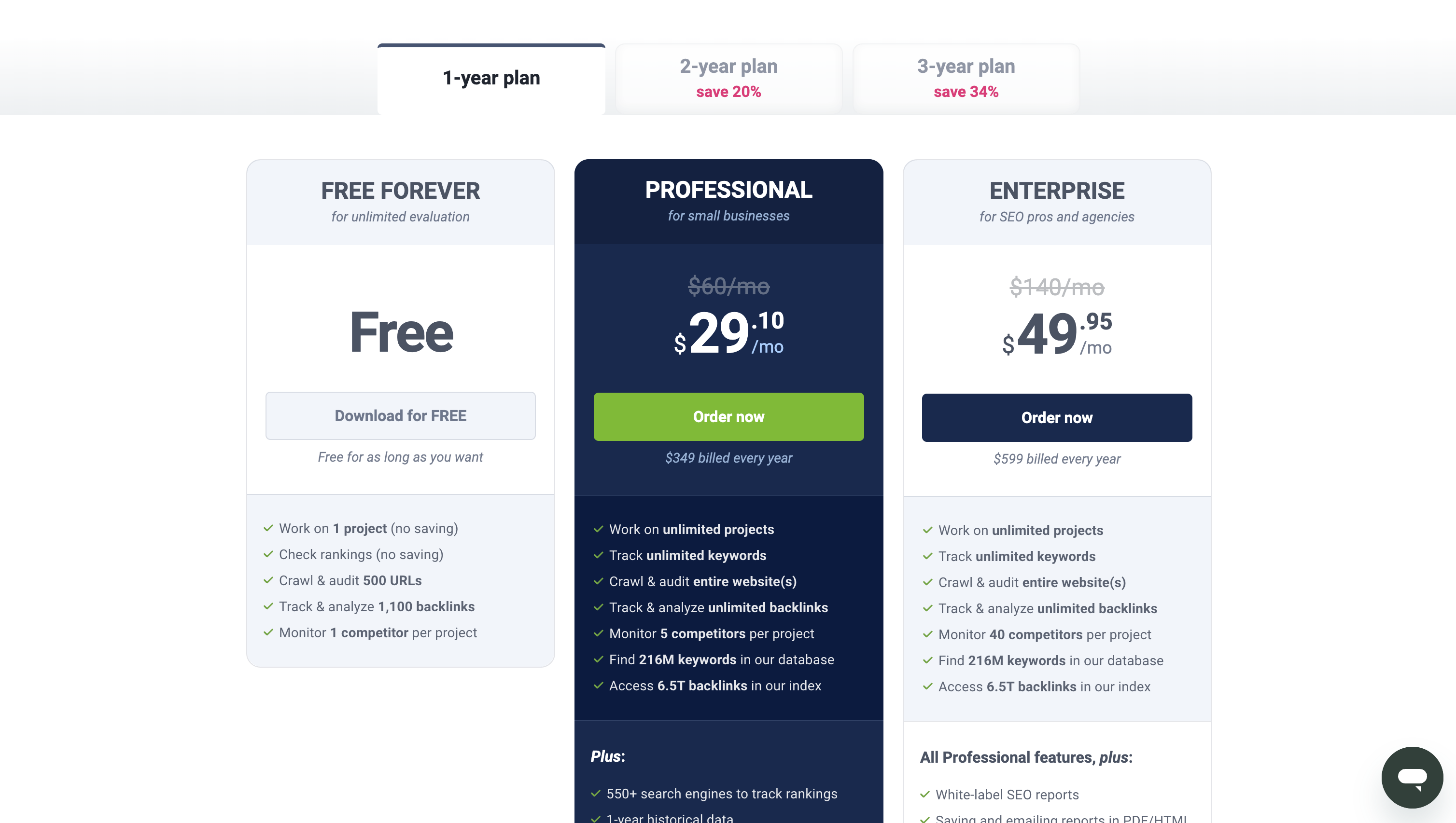 SEO PowerSuite pricing, SEO PowerSuite vs Semrush