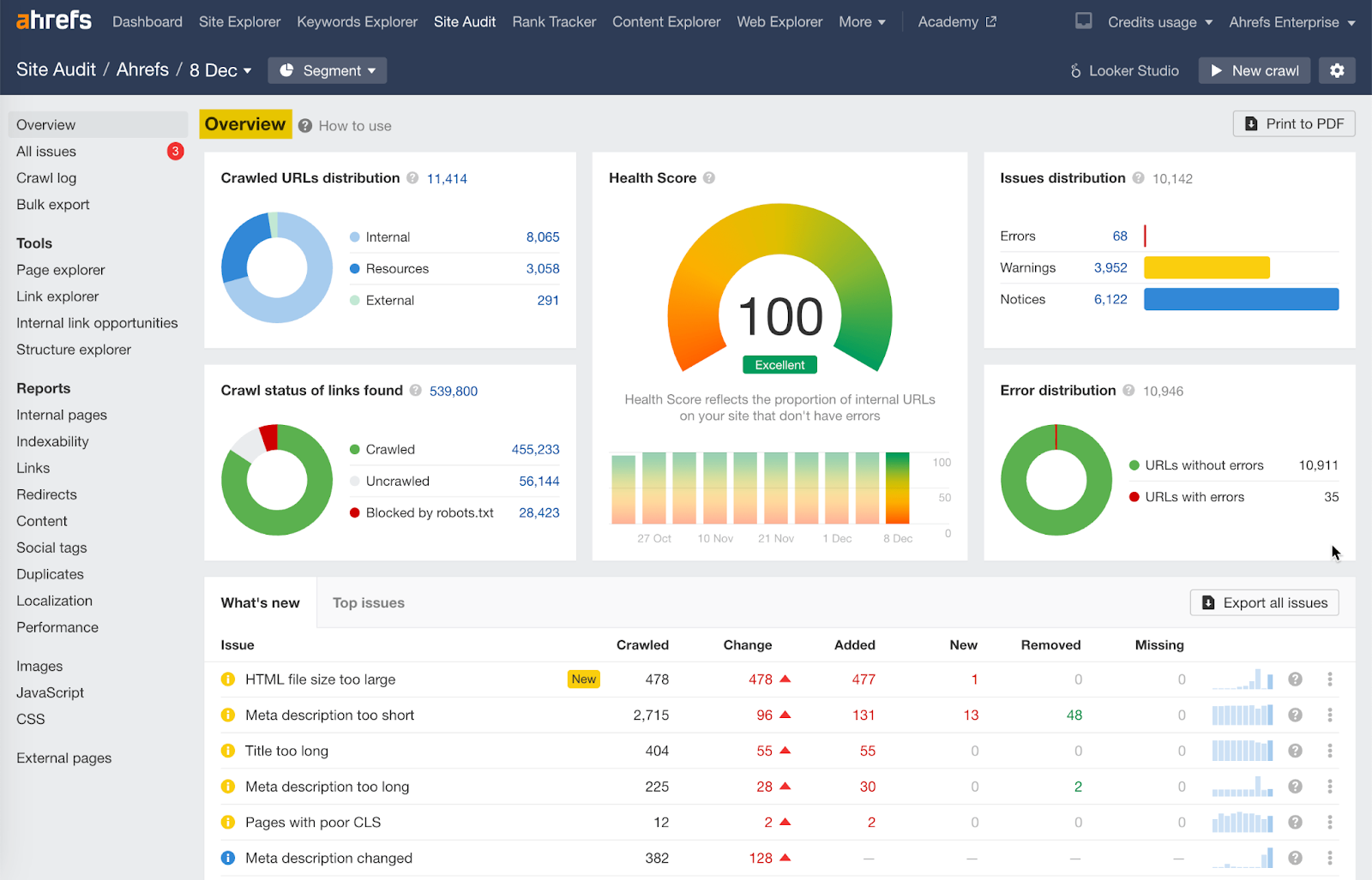 Ahrefs site audits and technical seo