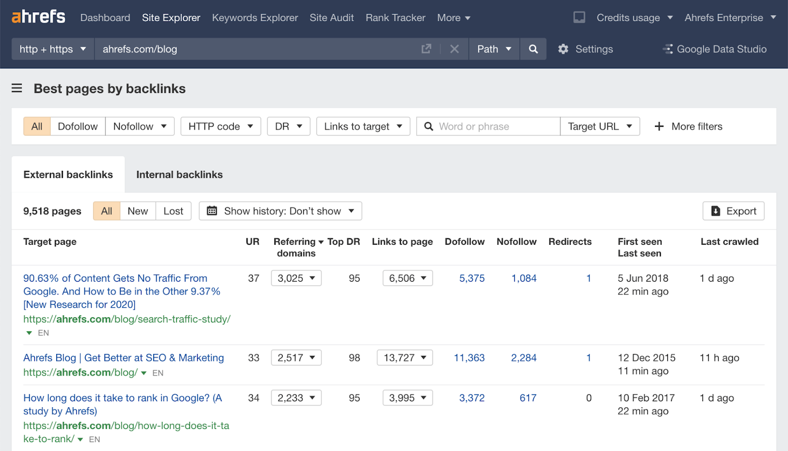 Ahrefs backlink analysis