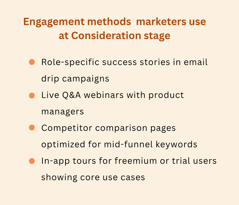 Engagement methods marketers use at consideration stage