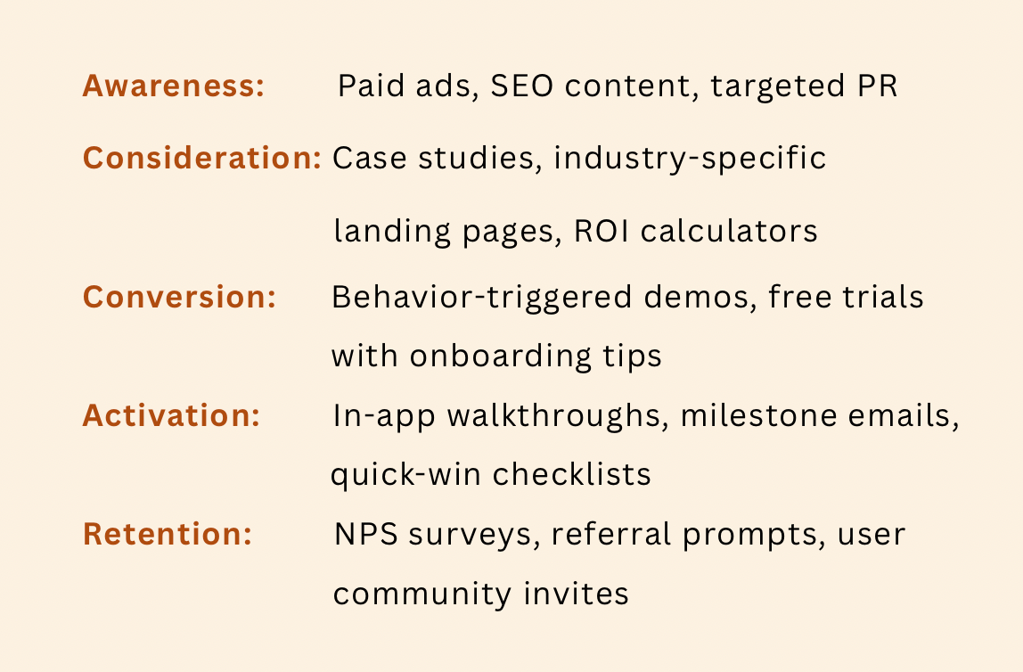 Linear engegement model