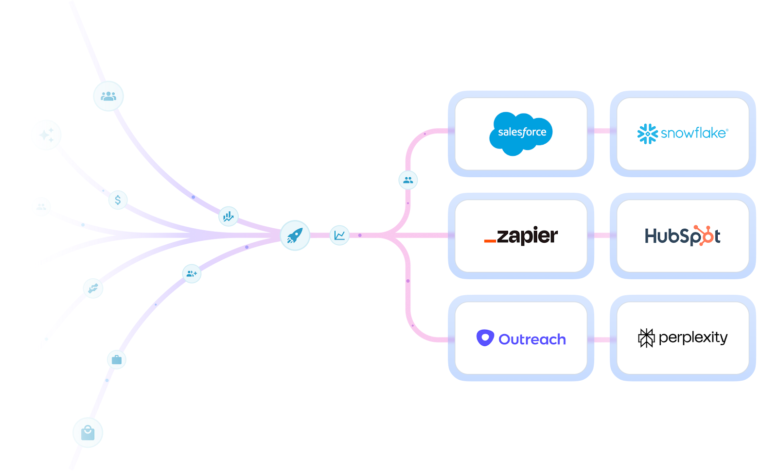Crunchbase data enrichment tool
