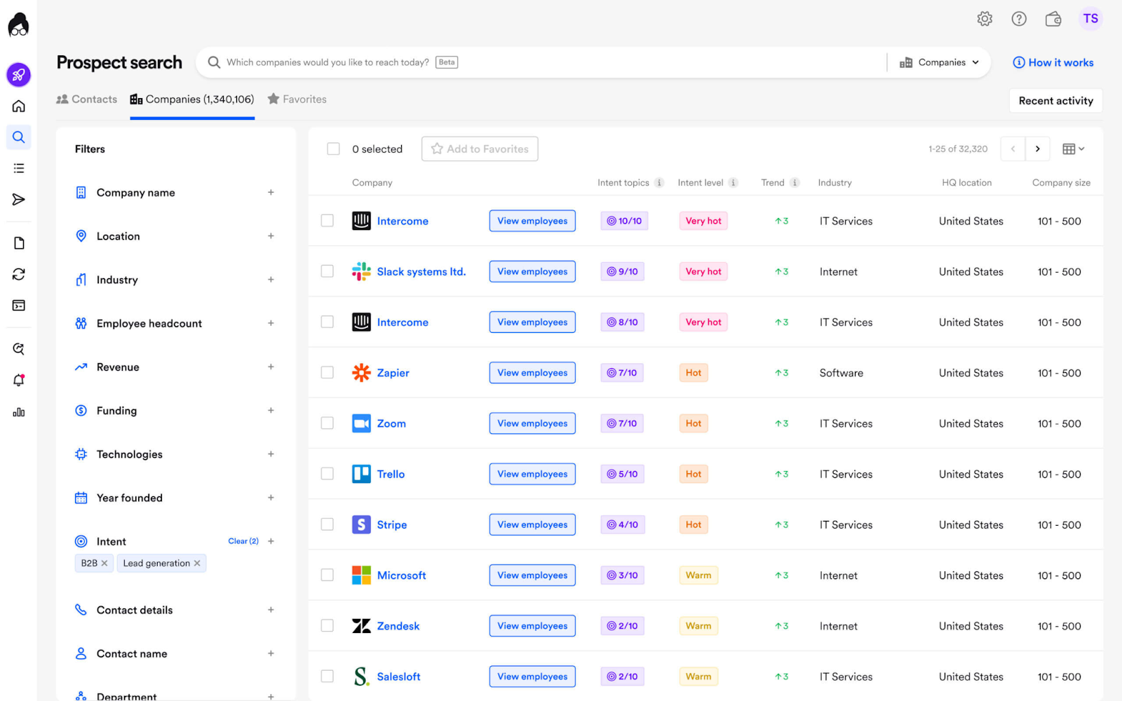 Lusha data enrichment tool