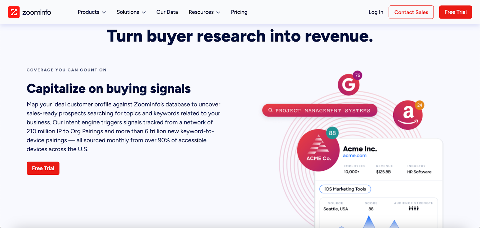 ZoomInfo buyer intent