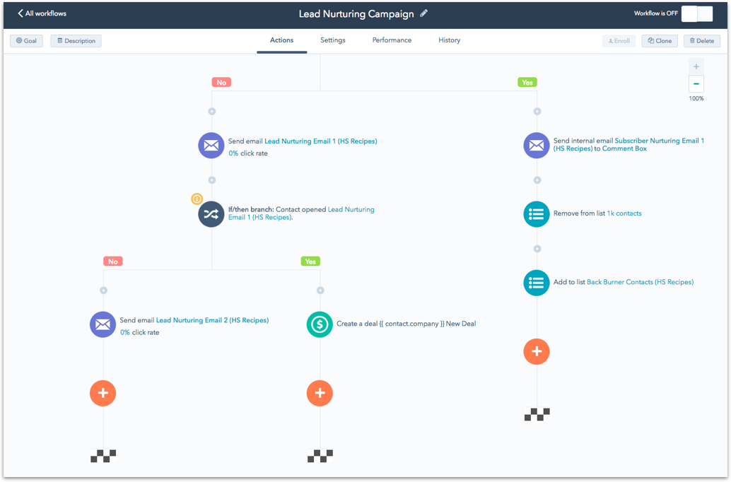 HubSpot workflow process automation