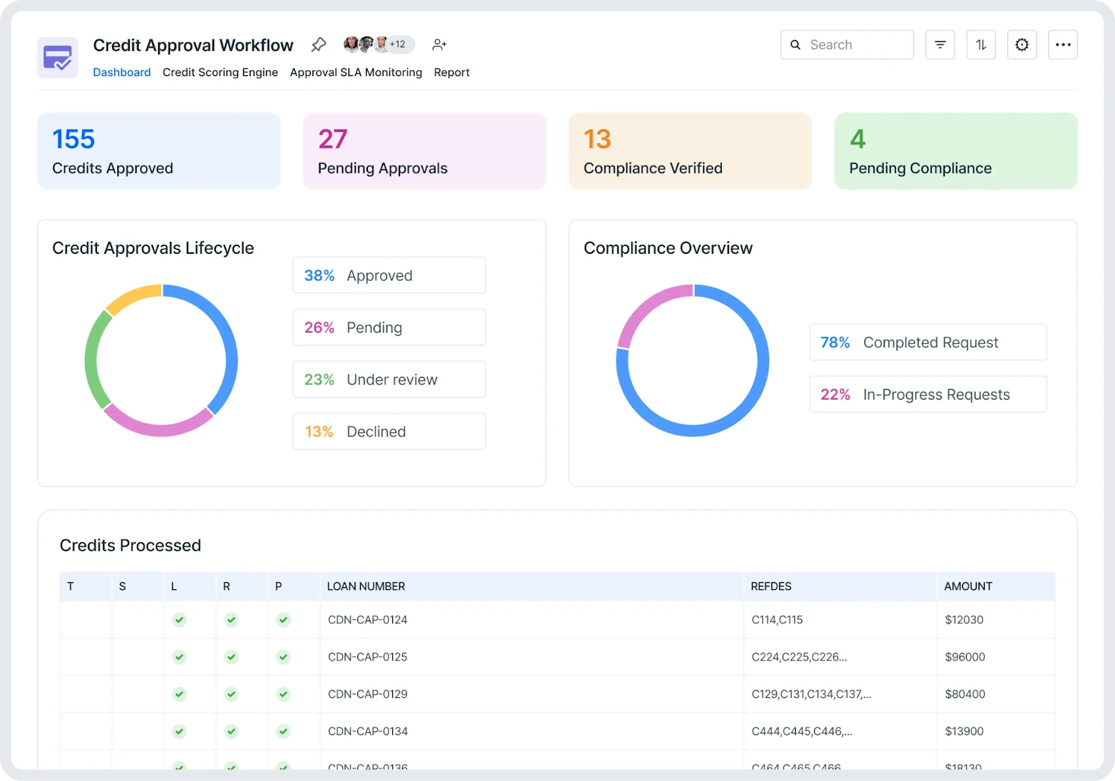 Kissflow workflow process automation
