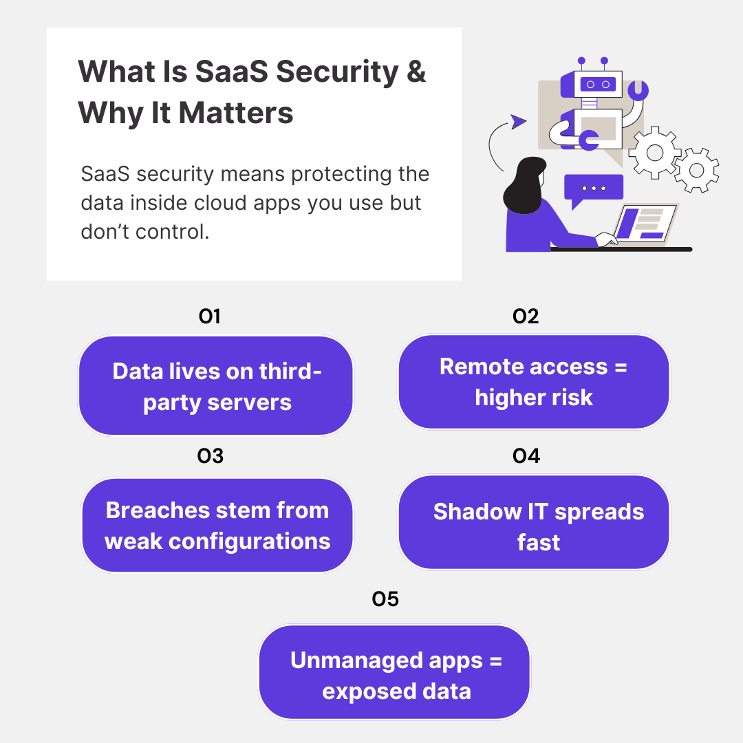 An infographic showing what SaaS security is and why it matters