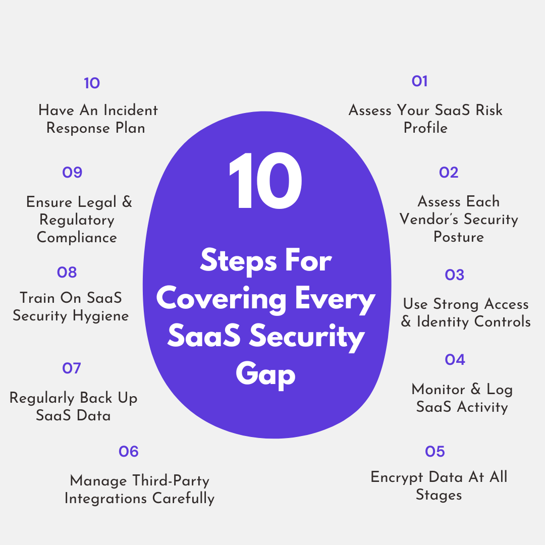 An infographic showing how to secure your SaaS applications and data in 10 steps