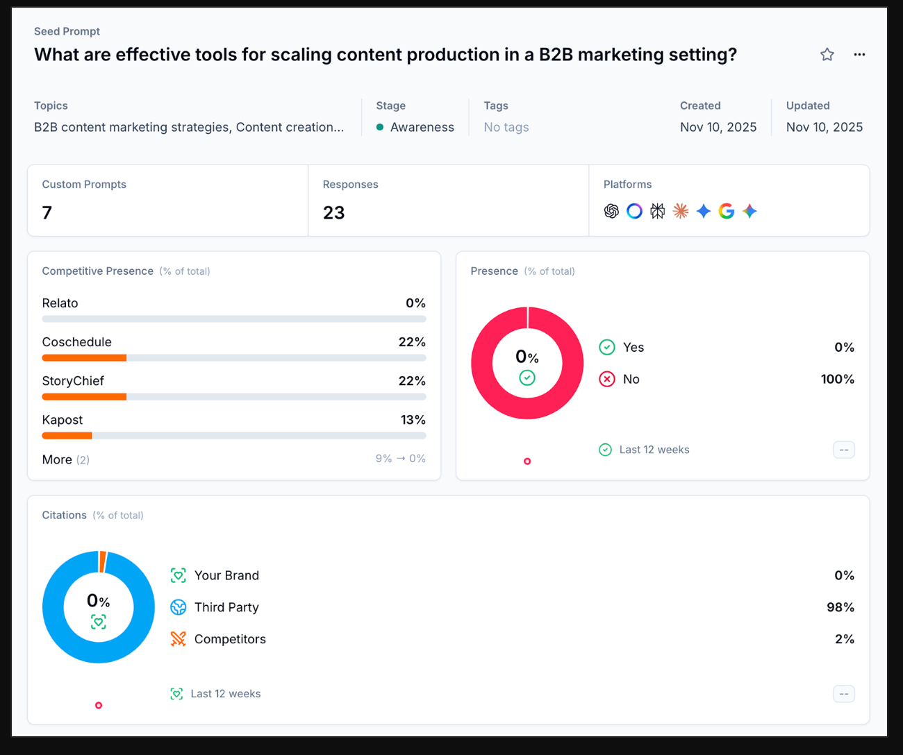 Scrunch, llm optimization tools for ai visibility