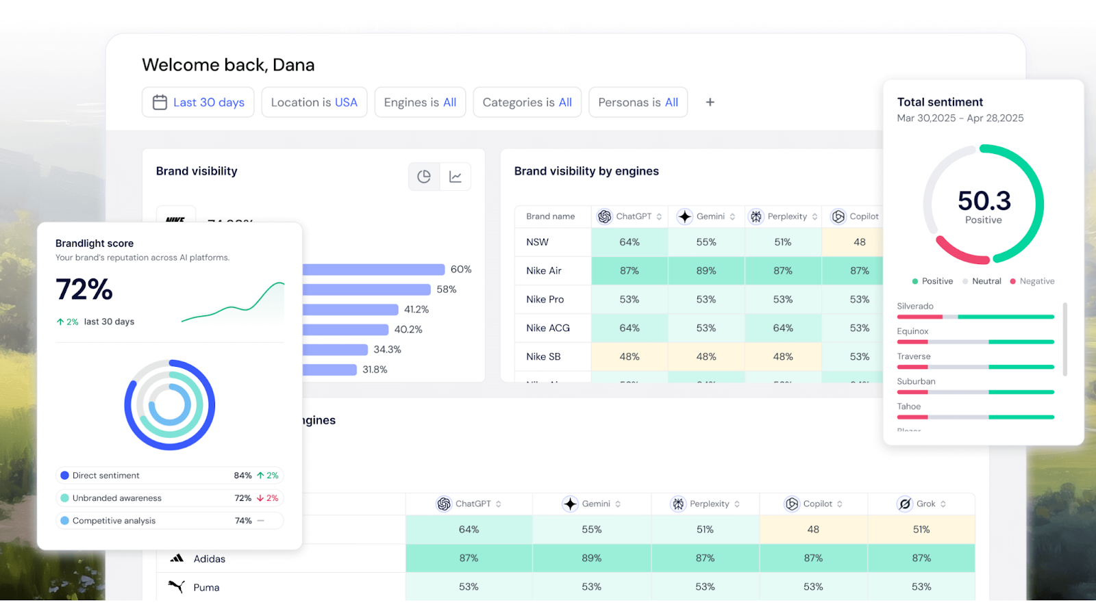 Brandlight, llm optimization tools for ai visibility