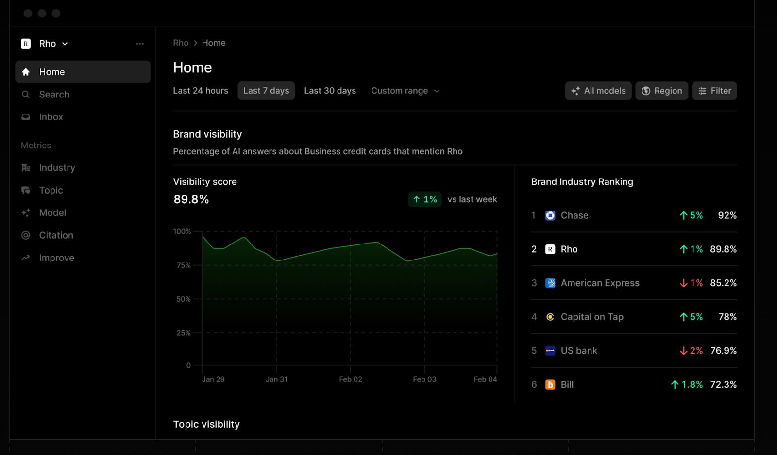 Profound, llm optimization tools for ai visibility