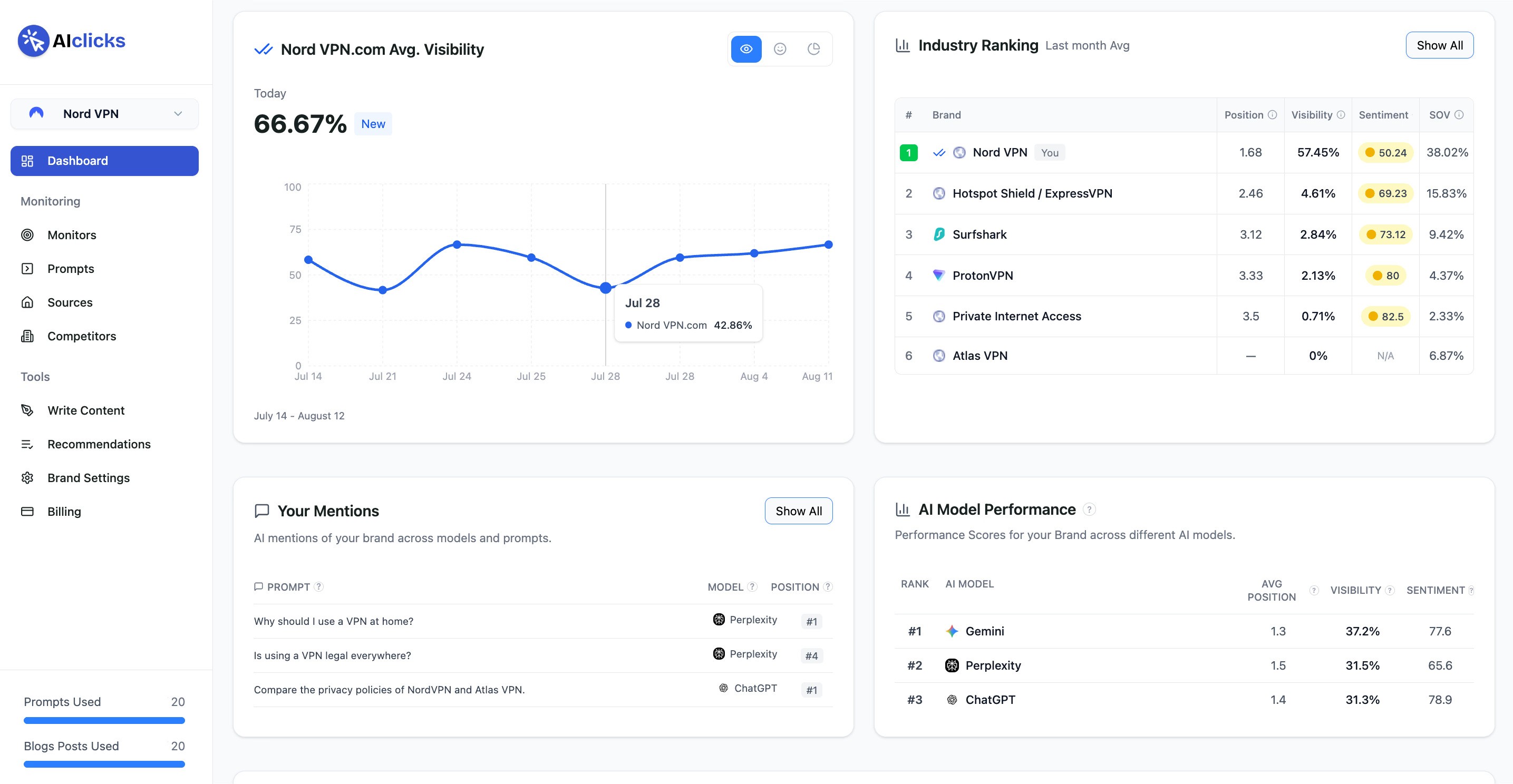 AIclicks.io dashboard, ai search monitoring tools