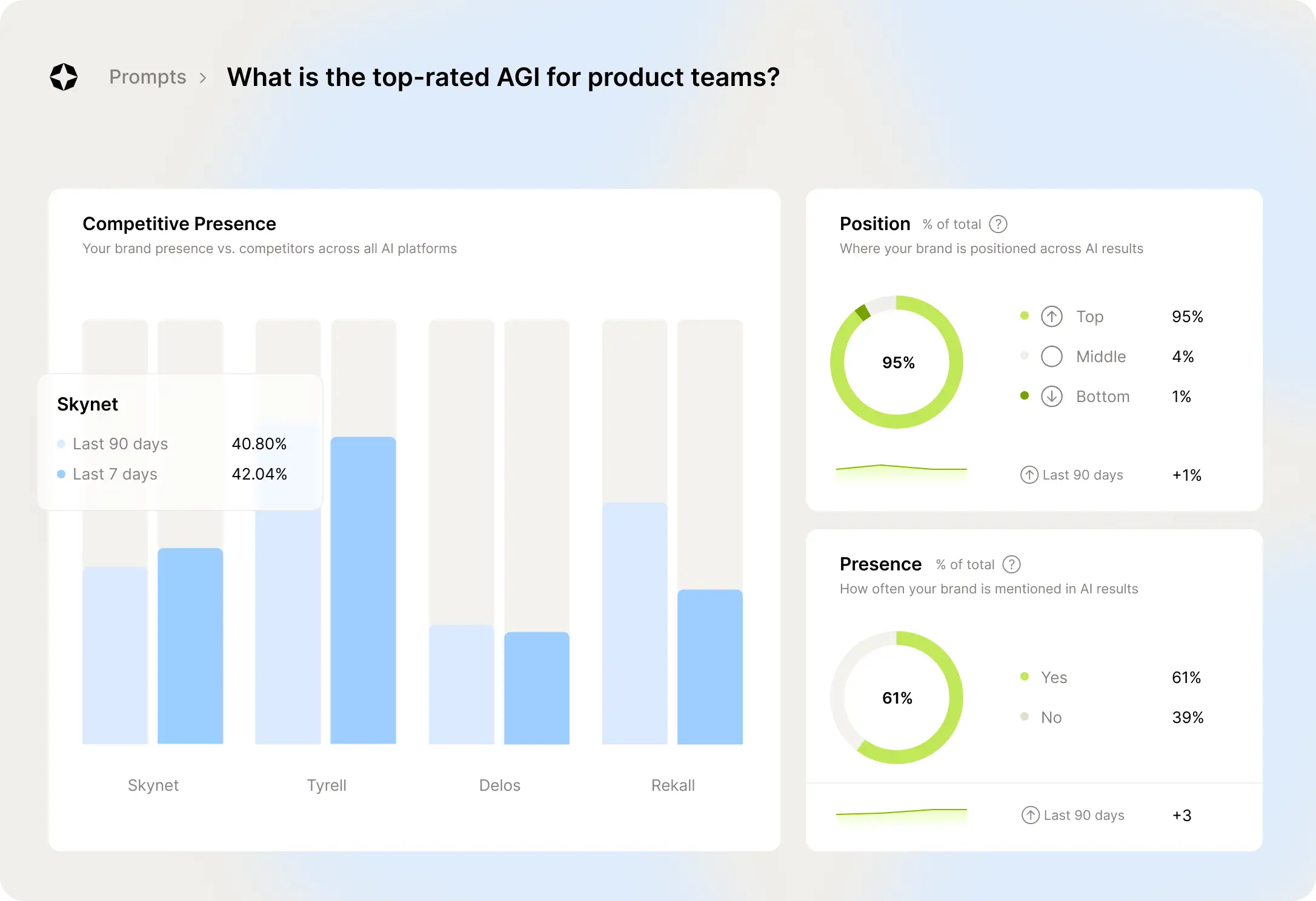 Scrunch, Scrunch dashboard dashboard, ai search monitoring tools