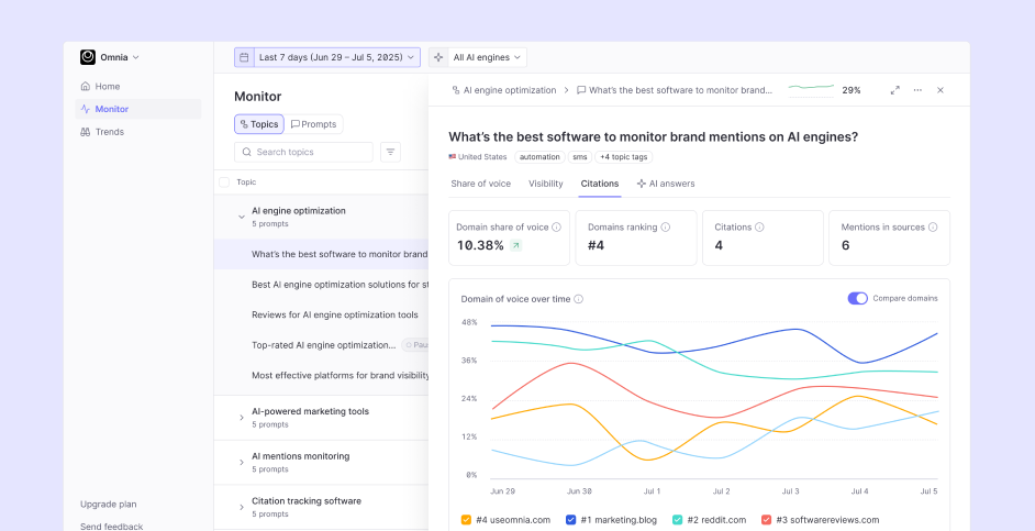 Omnia dashboard, ai search monitoring tools