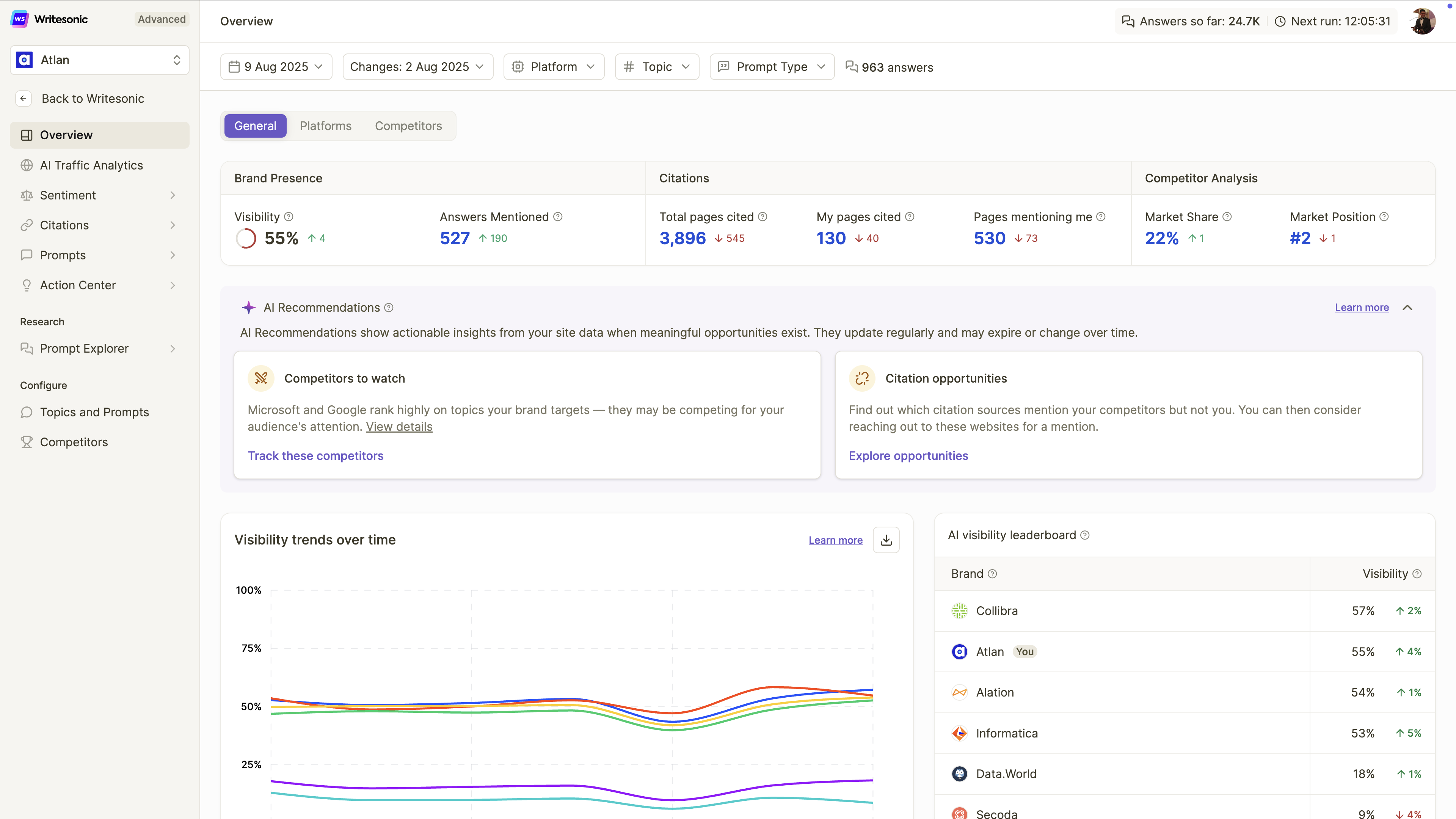 Writesonic dashboard, ai search monitoring tools