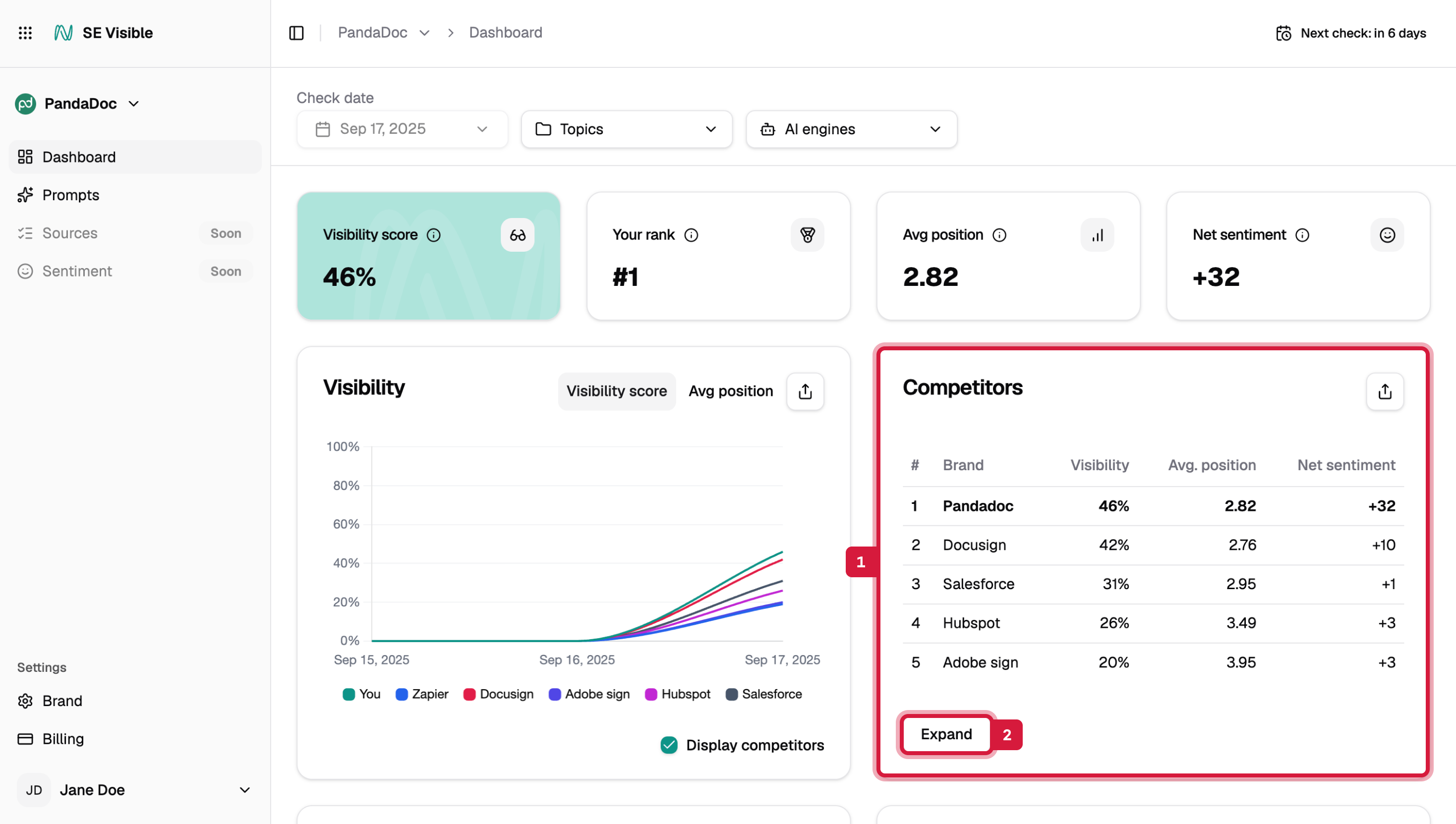 SE Ranking, SE visible dashboard, ai search monitoring tools