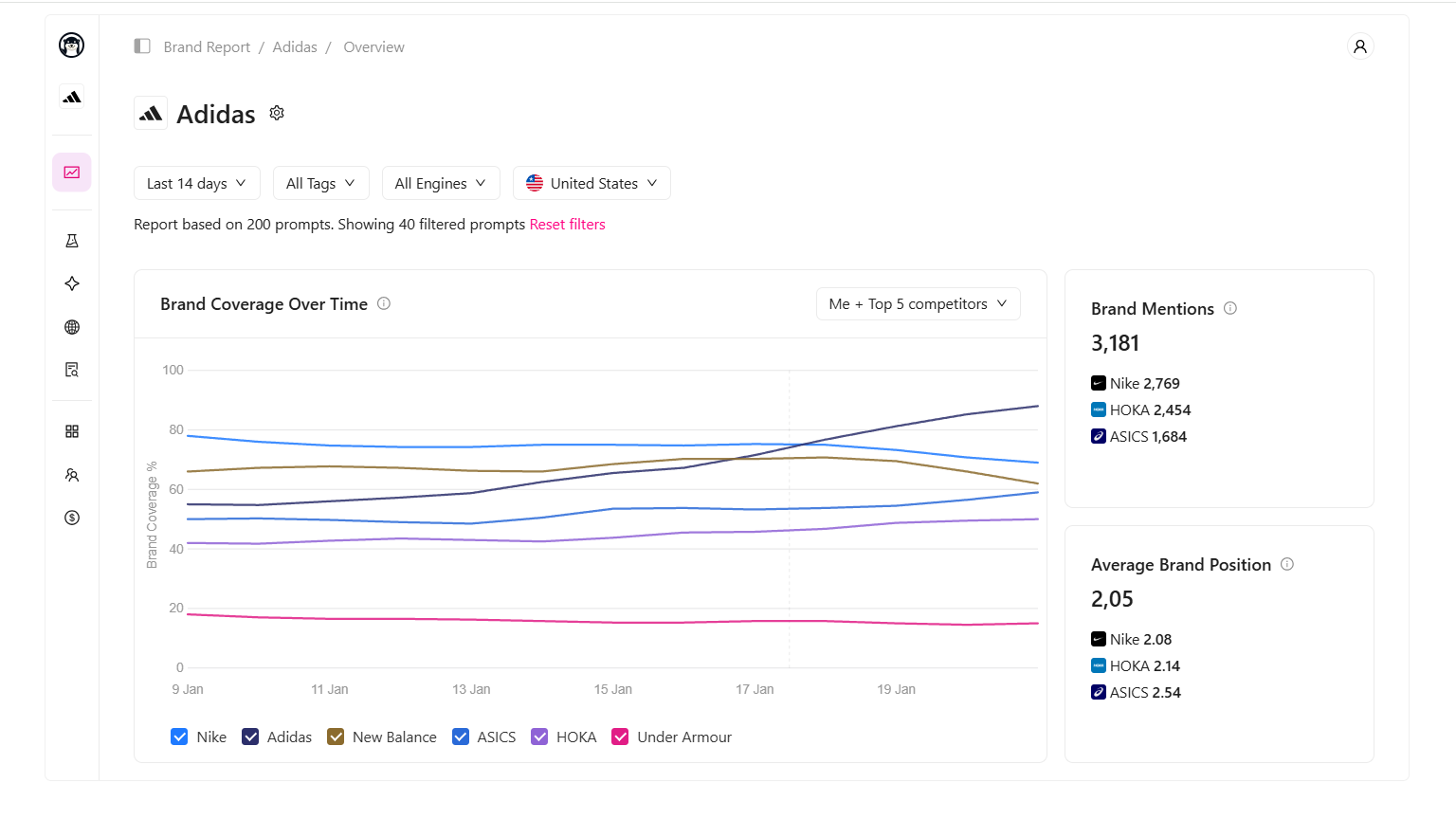 Peek.ai alternatives-Otterly.ai dashboard