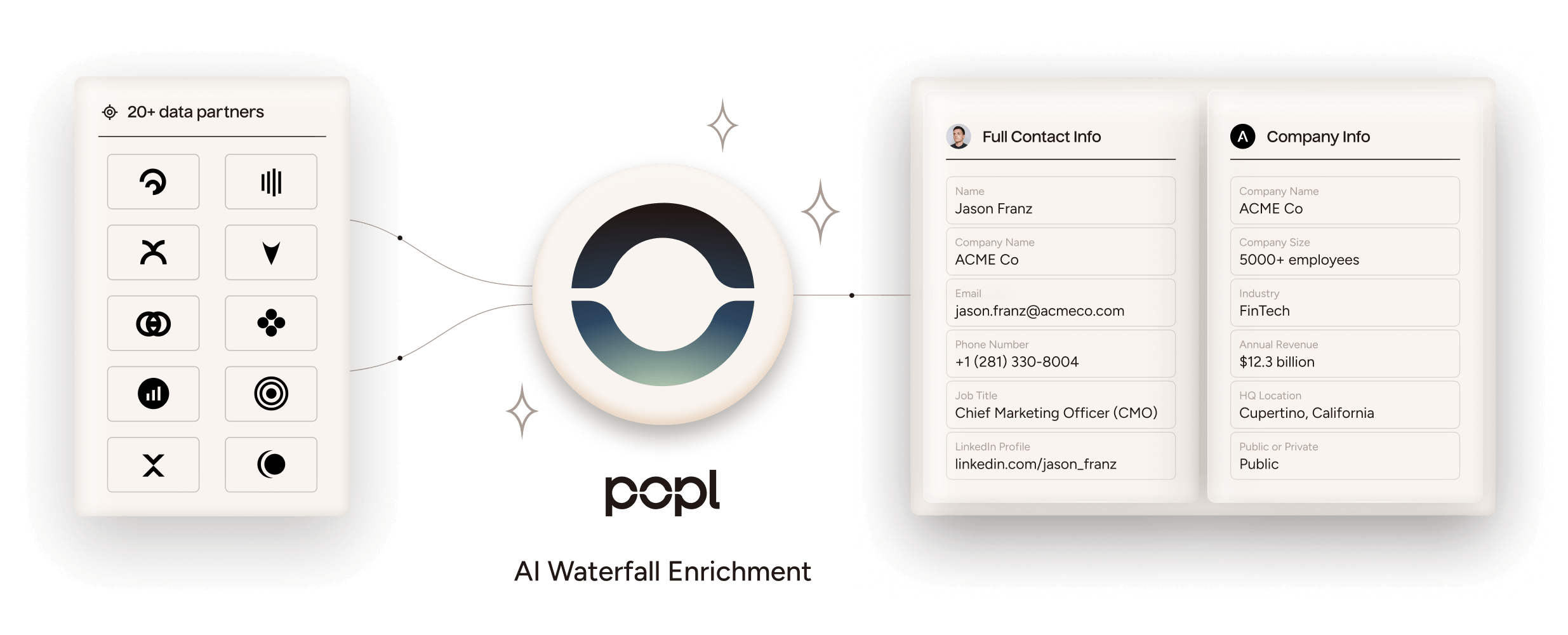 Popl, data enrichment tools