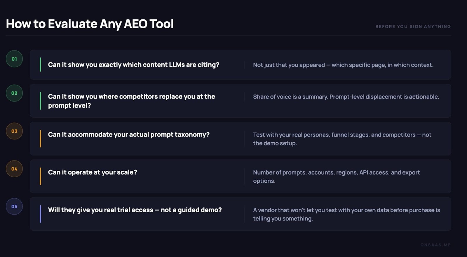 A helpful list of questions to ask to evaluate any AEO tool