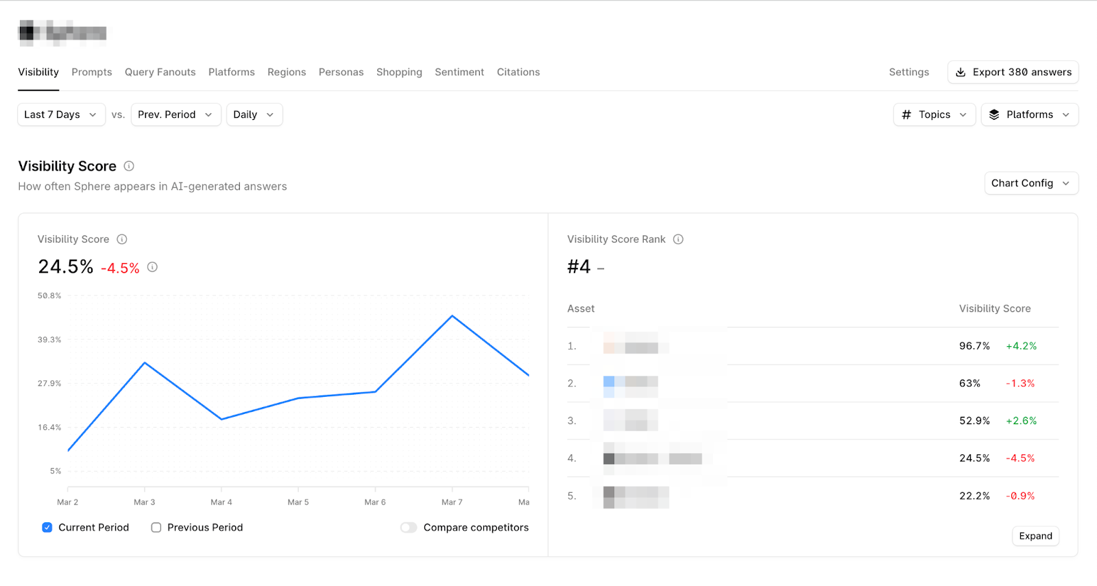 Profound's "Reporting" screen
