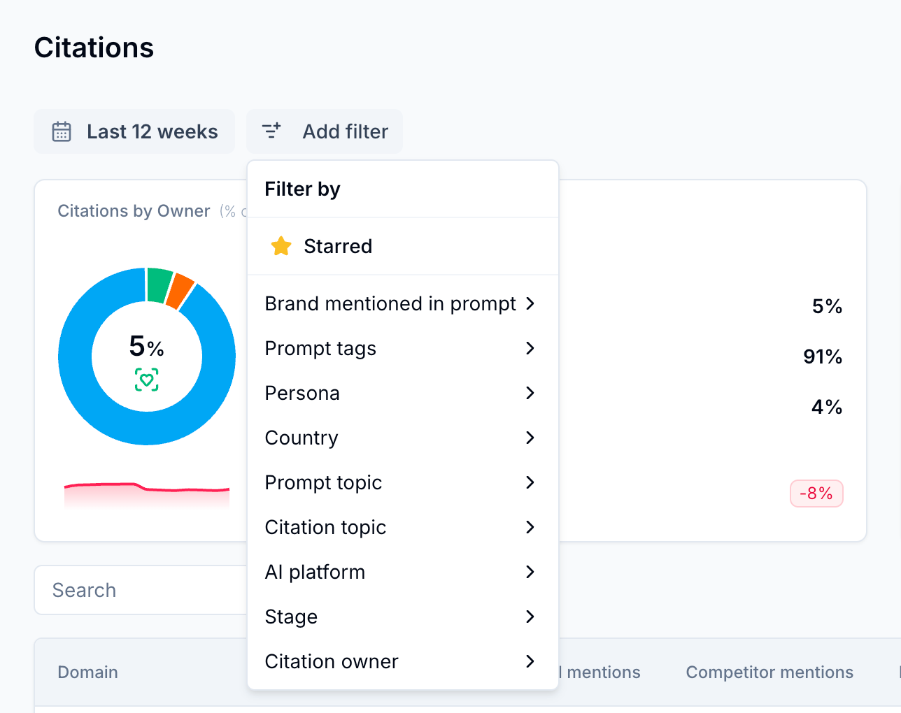 Scrunch's "Citiations" screen